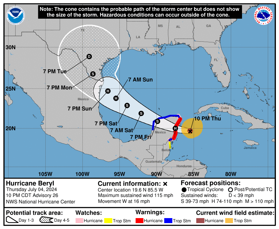 Florida Hurricane Guide For Tampa Bay
