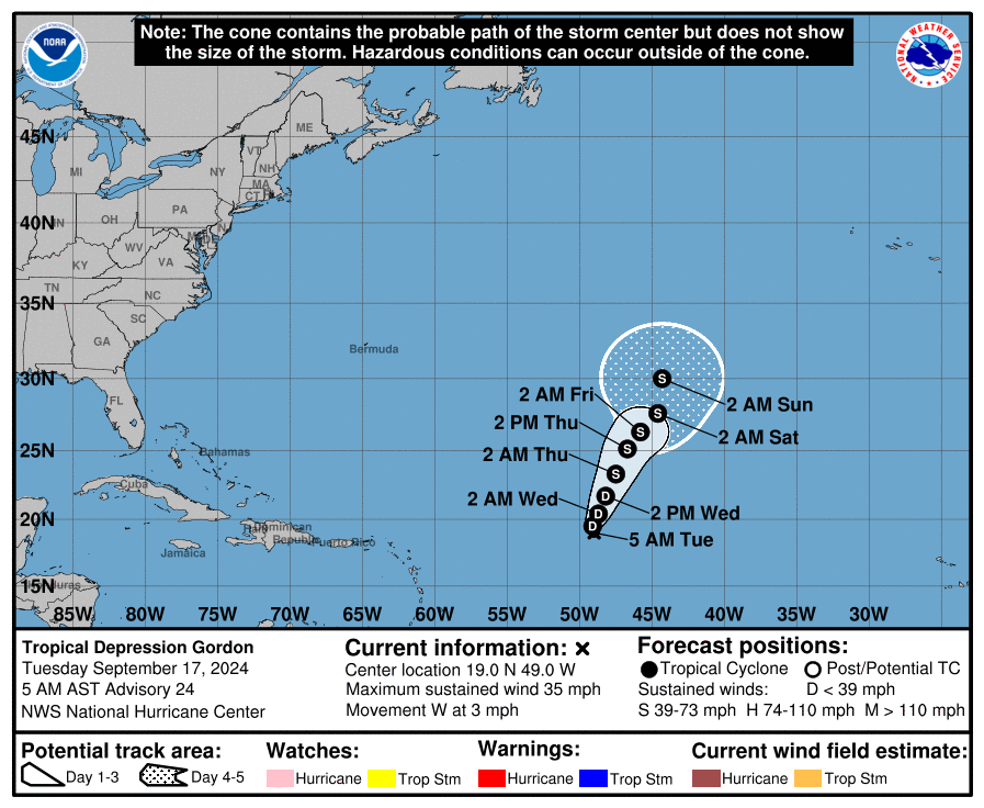 Florida hurricane guide for Tampa Bay