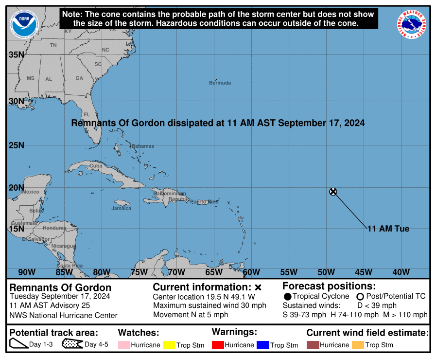 Florida hurricane guide for Tampa Bay